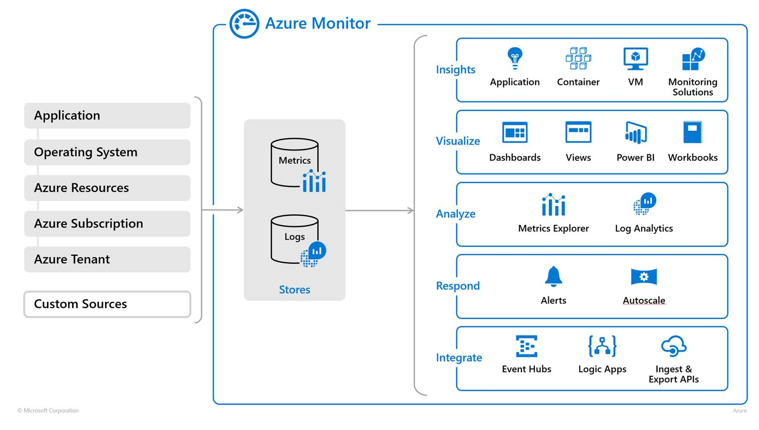 monitoroverview